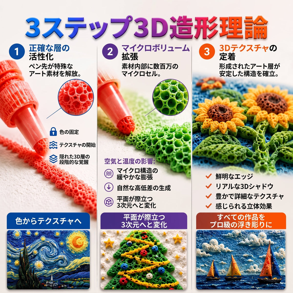 🎁FFBSI® 𝟯𝗗 立体アートペン – 平面的な絵を触って楽しめる𝟯𝗗アート作品に変身させよう ⭐
